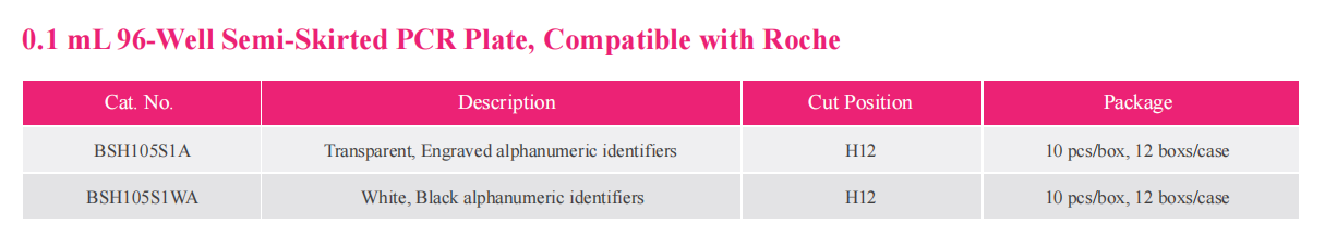 pcr-plate-detail-2.png