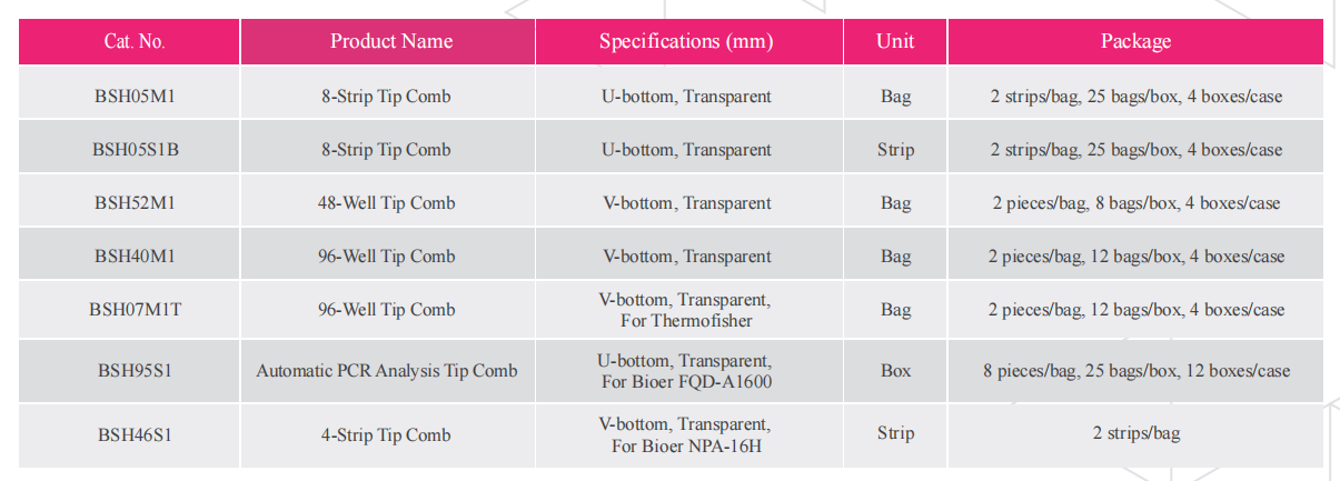 tip-combs-detail-1.png