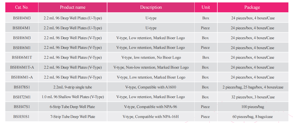 96-deep-shallow-well-plate-detail-1.png