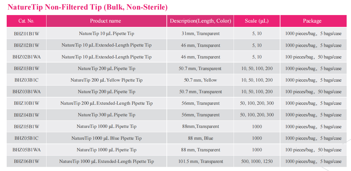 naturetip-pipette-tip-detail-1.png