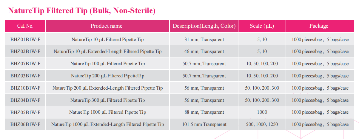 naturetip-pipette-tip-detail-3.png