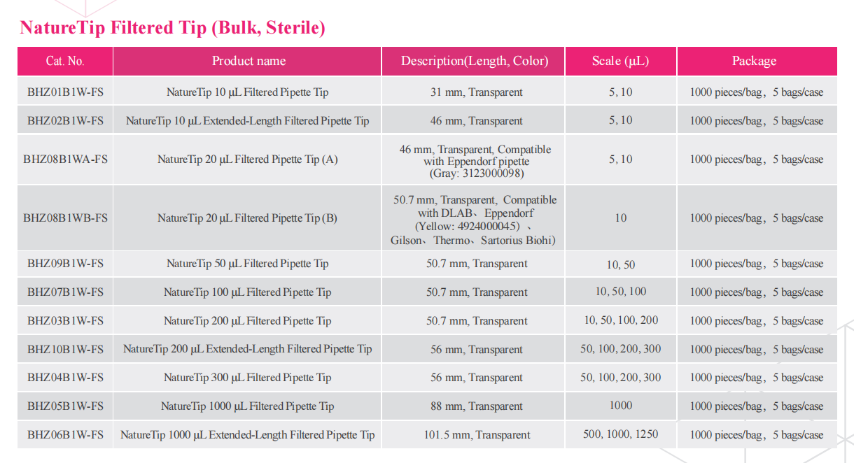 naturetip-pipette-tip-detail-6.png