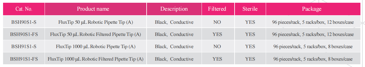 fluxtip-ultra-low-retention-tips-detail-5.png