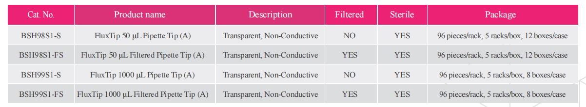 fluxtip-ultra-low-retention-tips-detail-3.png