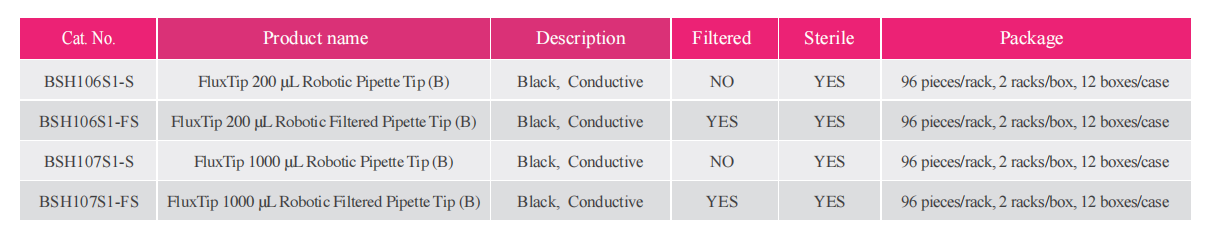 fluxtip-ultra-low-retention-tips-detail-4.png