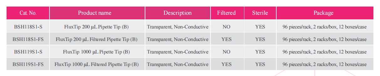 fluxtip-ultra-low-retention-tips-detail-2.png
