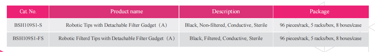 fluxtip-ultra-low-retention-tips-detail-1.png