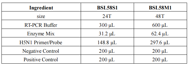avian-influenza-virus-h5n1-subtype-nucleic-acid-detection-kit-fluorescent-pcr-method-detail-1.png
