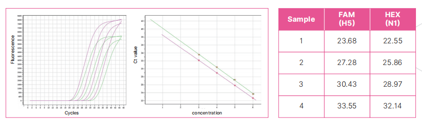 avian-influenza-virus-h5n1-subtype-nucleic-acid-detection-kit-fluorescent-pcr-method-detail-2.jpg