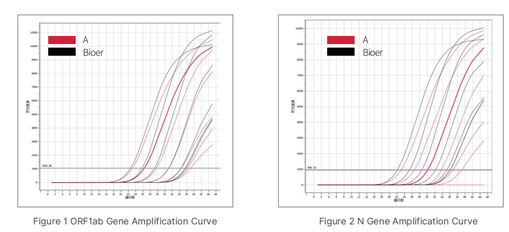 bioeasy-2xrt-qpcr-master-mix-lyophilizable-detail-1.jpg