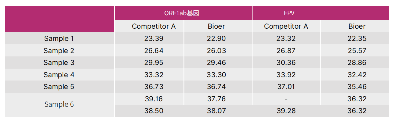 bioeasy-2xrt-qpcr-master-mix-lyophilizable-detail-2.jpg