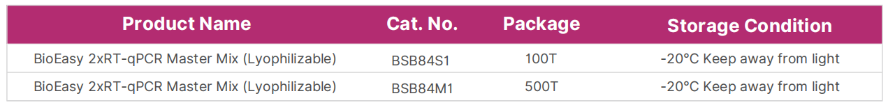 bioeasy-2xrt-qpcr-master-mix-lyophilizable-detail-3.png