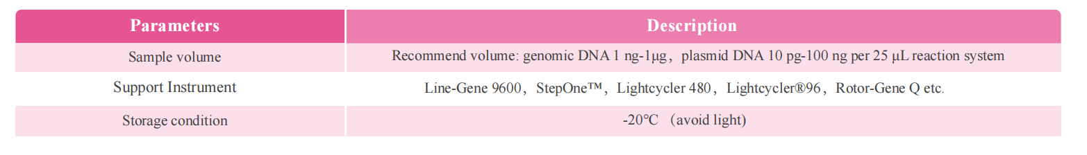 bioeasy-multiplex-qpcr-probe-master-mix-udg-plus-detail-3.png