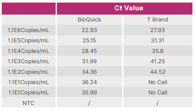bioquick-hot-start-taq-dna-polymerase-v1-detail-1.png