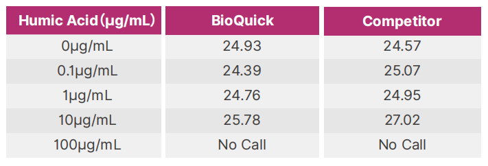 bioquick-taq-dna-polymerase-v1-detail-2.png