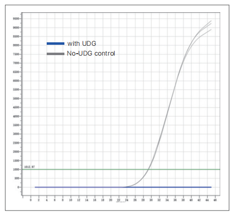 bioready-heat-labile-udg-detail-2.jpg