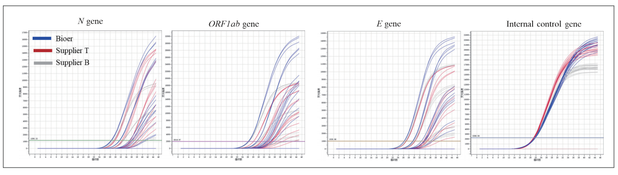 bioready-i-reverse-transcriptase-detail-3.jpg