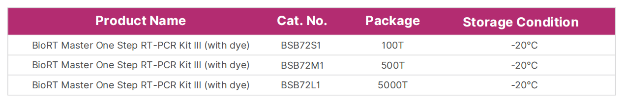 biort-master-one-step-rt-pcr-kit-with-dye-detail-3.png