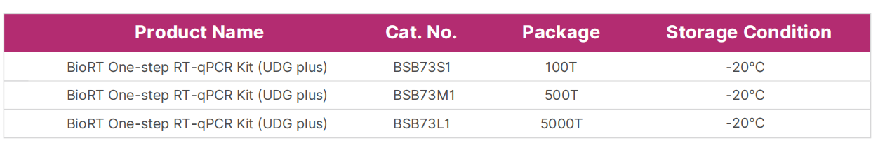 biort-one-step-rt-qpcr-kit-udg-plus-detail-2.png