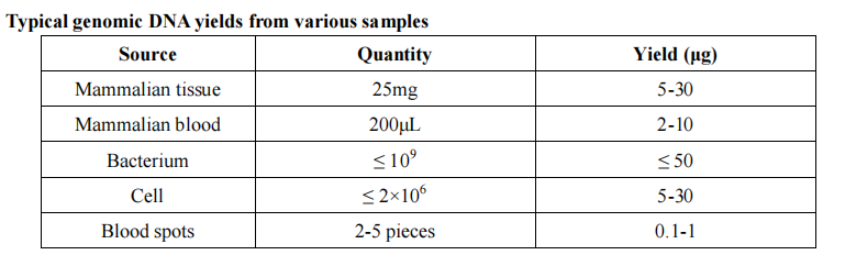 biospin-omni-genomic-dna-extraction-kit-detail-1.png