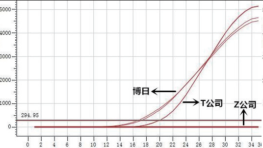 bovine-derived-nucleic-acid-detection-kit-fluorescence-pcr-detail-3.jpg