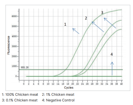 chicken-derived-nucleic-acid-detection-kit-fluorescence-pcr-detail-2.jpg