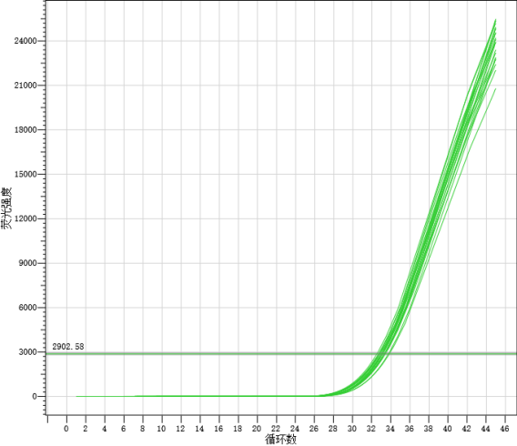 cp4-epsps-gene-nucleic-acid-detection-kit-fluorescence-pcr-detail-1.jpg