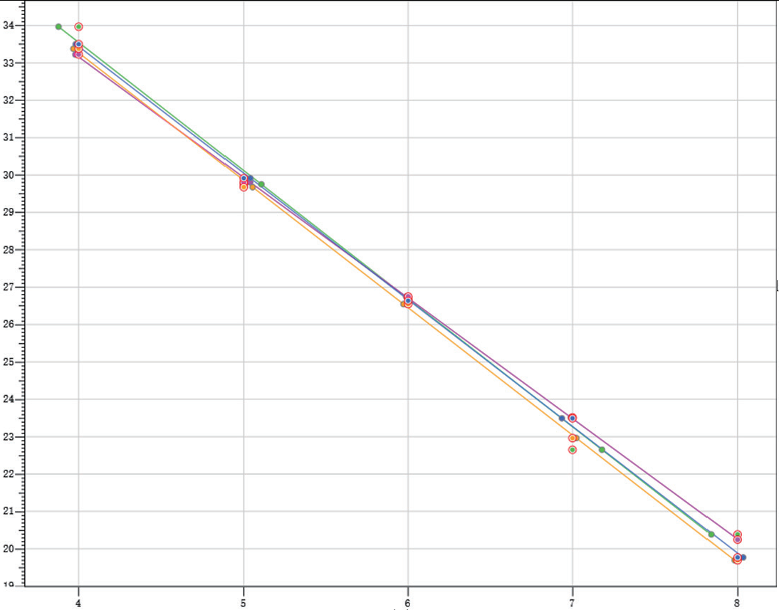 csfv-prrsv-pcvii-prv-ge-nucleic-acid-detection-kit-fluorescence-pcr-detail-2.jpg