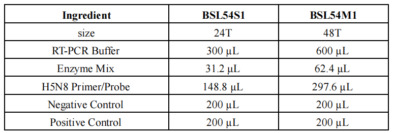 avian-influenza-virus-h5n8-subtype-nucleic-acid-detection-kit-fluorescence-rt-pcr-detail-1.png