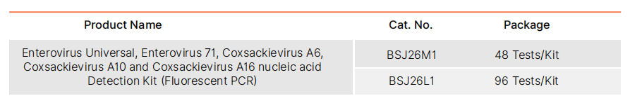 enterovirus-universal-enterovirus-71-coxsackievirus-a6-coxsackievirus-a10-and-coxsackievirus-a16-nucleic-acid-detection-kit-fluorescent-pcr-detail-1.png