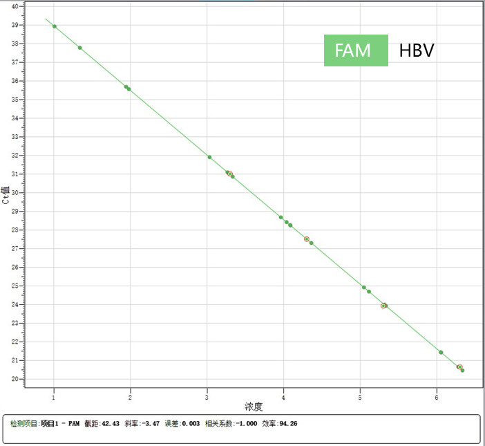 hbv-pcr-fluorescence-quantitative-detection-kit-detail-2.png