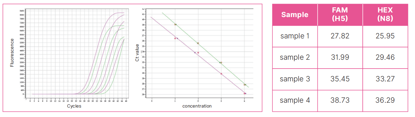avian-influenza-virus-h5n8-subtype-nucleic-acid-detection-kit-fluorescence-rt-pcr-detail-3.jpg