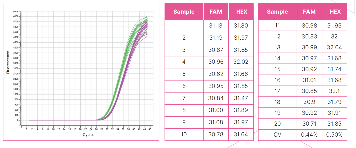 avian-influenza-virus-h7n9-subtype-nucleic-acid-detection-kit-fluorescent-pcr-method-detail-3.jpg