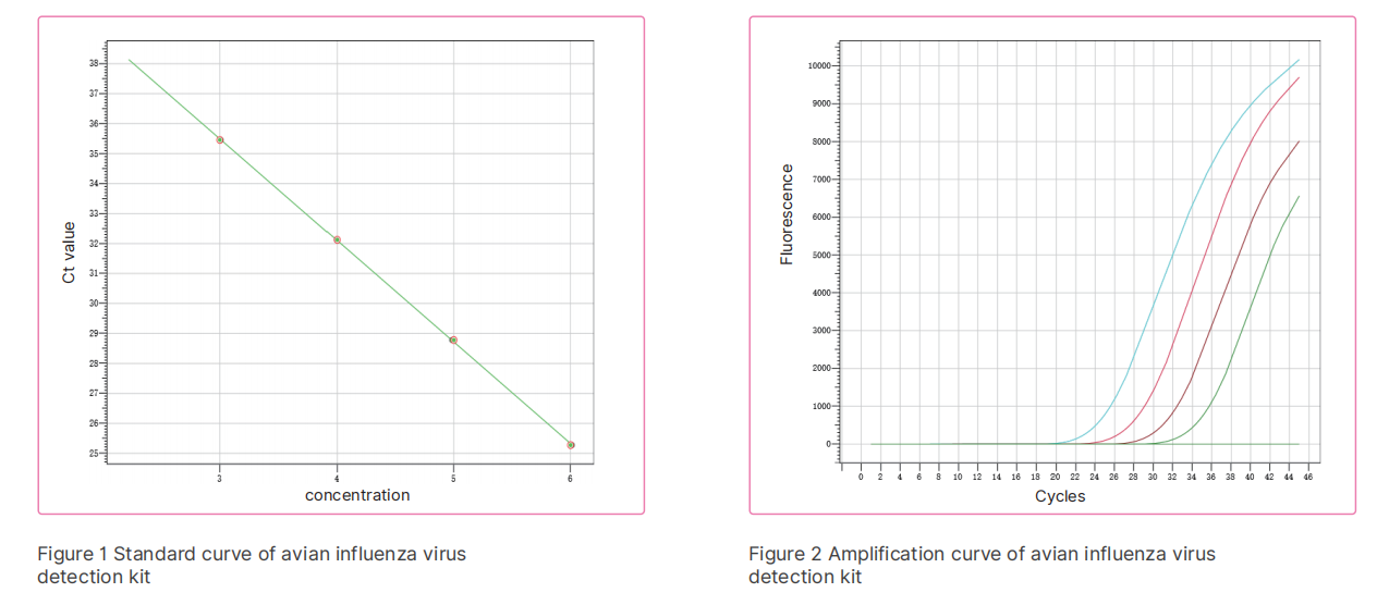 avian-influenza-virus-lyophilized-nucleic-acid-detection-kit-fluorescence-pcr-detail-2.jpg