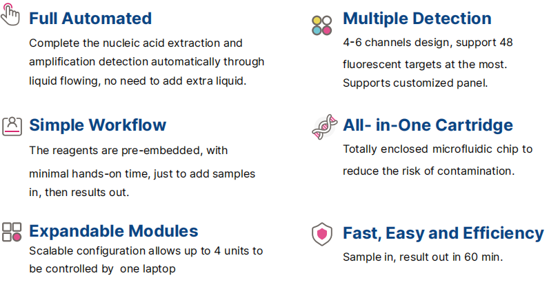 centridx-automated-nucleic-acid-detection-analyzer-detail-1.jpg