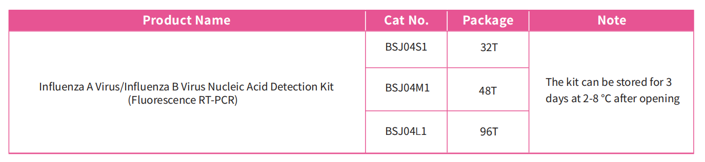 influenza-a-virus-influenza-b-virus-nucleic-acid-detection-kit-fluorescence-rt-pcr-detail-1.png