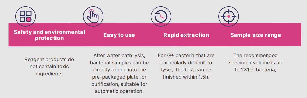 magabio-bacterium-dna-purification-kit-detail-2.jpg