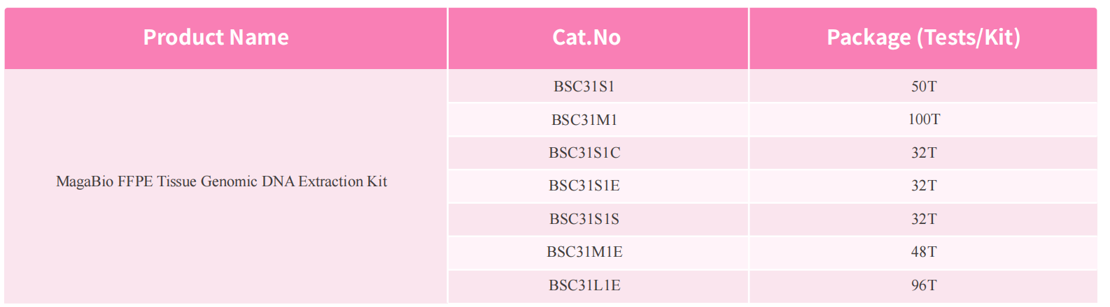 magabio-ffpe-tissue-genomic-dna-purification-kit-detail-3.png