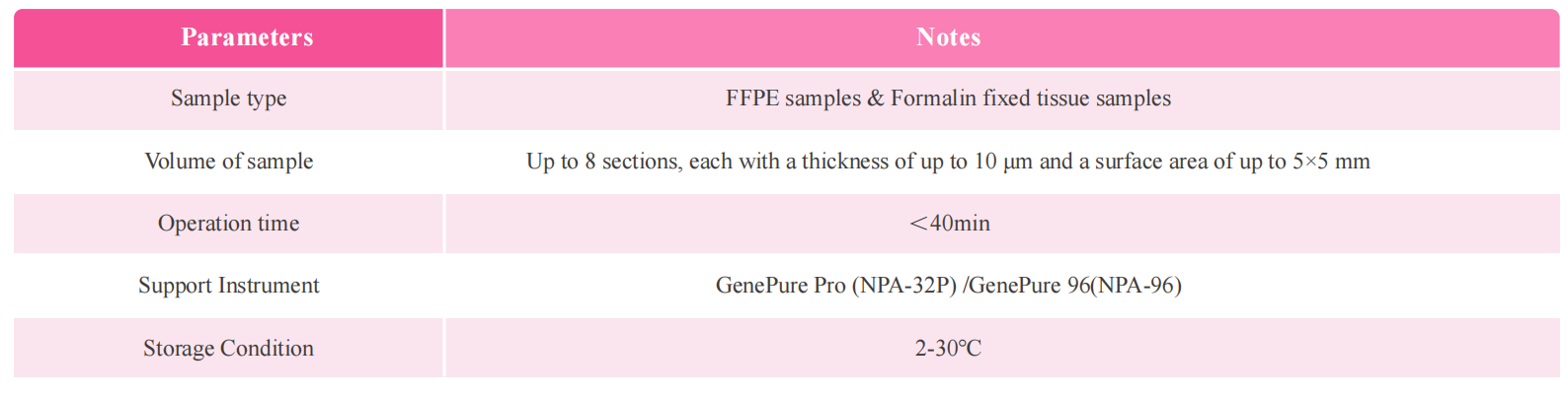 magabio-ffpe-tissue-genomic-dna-purification-kit-detail-4.png