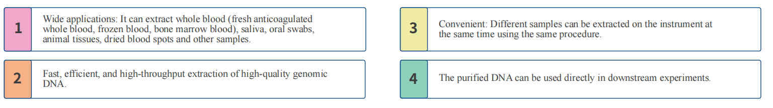 magabio-plus-general-genomic-dna-purification-kit-ii-detail-2.png
