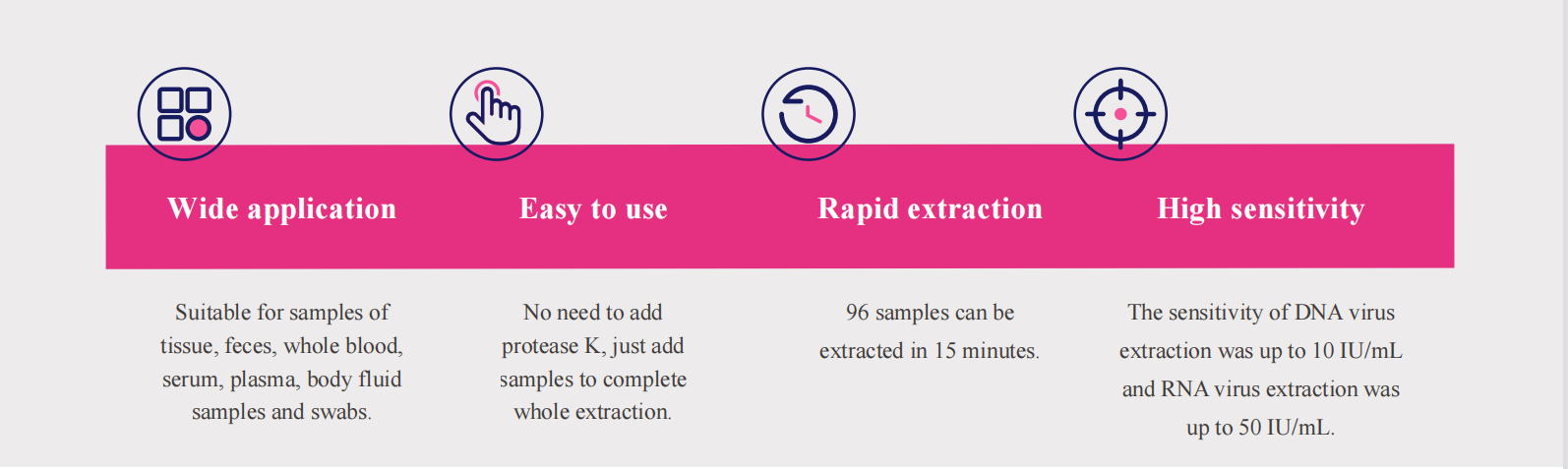 magabio-plus-virus-dna-rna-purification-kit-iii-detail-1.jpg