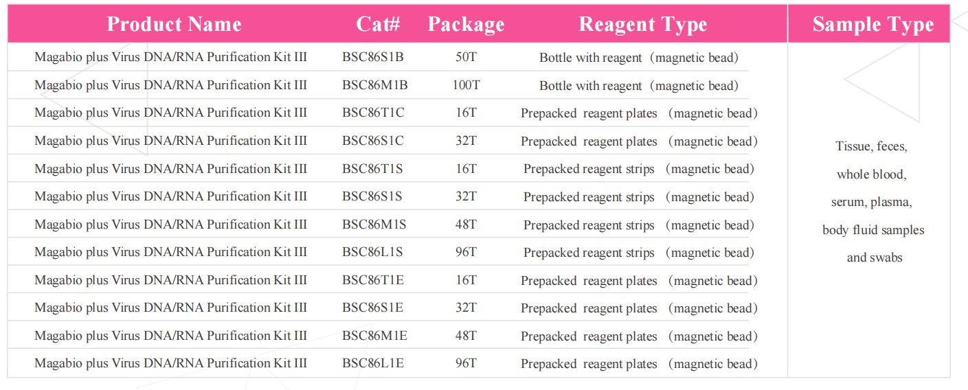 magabio-plus-virus-dna-rna-purification-kit-iii-detail-2.jpg