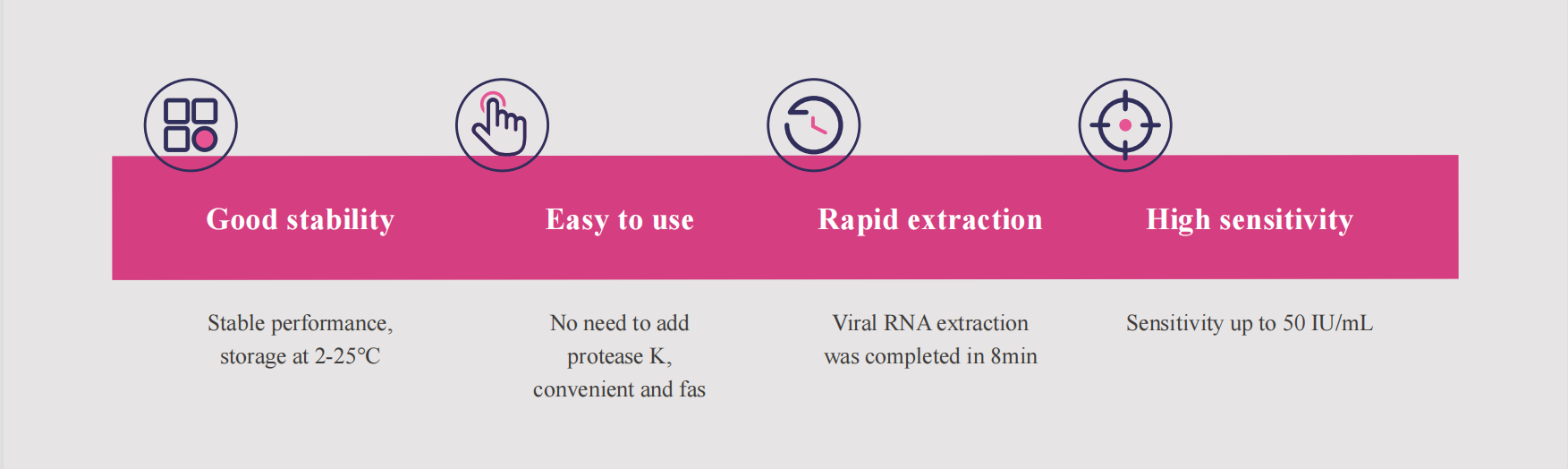 magabio-plus-virus-rna-purification-kit-ii-detail-1.jpg