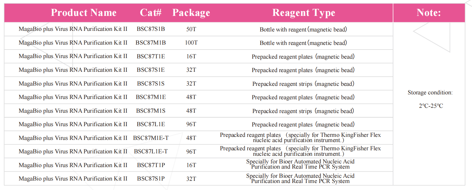 magabio-plus-virus-rna-purification-kit-ii-detail-2.jpg