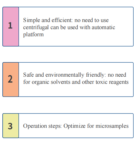 magabio-plus-whole-blood-genomic-dna-purification-kit-ii-detail-2.png