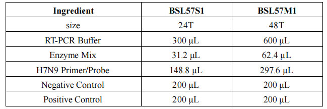 avian-influenza-virus-h7n9-subtype-nucleic-acid-detection-kit-fluorescent-pcr-method-detail-1.png