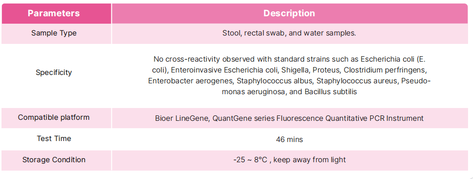 salmonella-lyophilized-nucleic-acid-detection-kit-fluorescence-pcr-detail-2.png