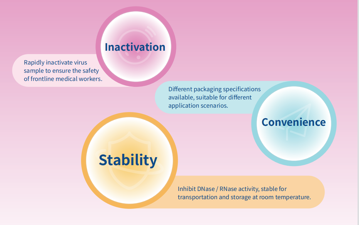 sample-preservative-fluid-detail-1.jpg
