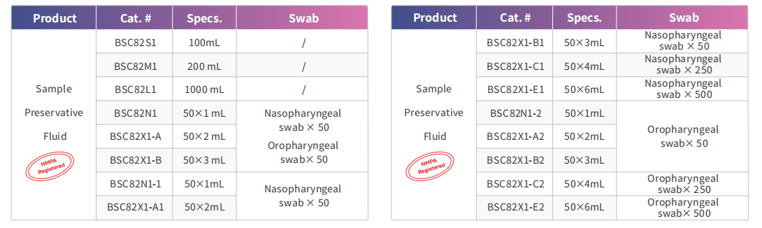 sample-preservative-fluid-detail-2.jpg