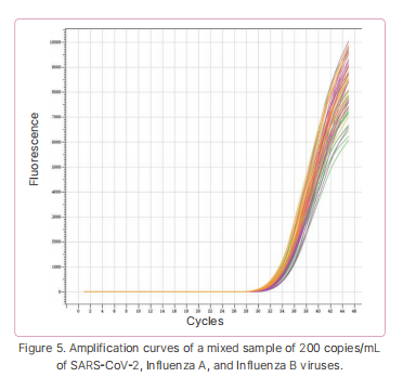 sars-cov-2-influenza-a-virus-influenza-b-virus-nucleic-acid-multiple-detection-kit-fluorescence-pcr-detail-1.png